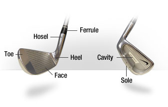 Understanding Golf Club Components For A Better Fitting Set